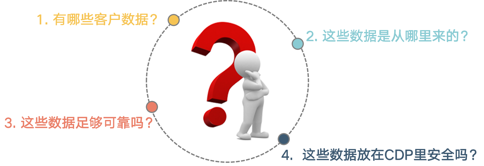 客户数据平台(CDP)中的数据资产管理|智子云-AI为核心的云计算公司